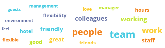 Small wordcloud